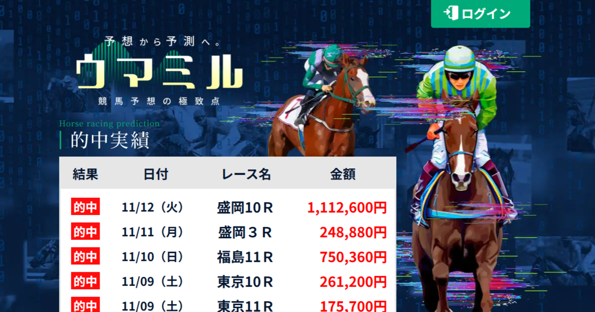 ウマミル｜【ゼロから始める】競艇・ボートレース・競馬・競輪の予想販売の特選サイト集【レーコレ】