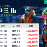 ウマミル｜★レーコレ★【競艇予想｜競馬予想｜競輪予想】の参考になるギャラリーサイト集