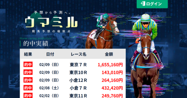 ウマミル｜★レーコレ★【競艇予想｜競馬予想｜競輪予想】の参考になるギャラリーサイト集