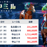 ウマミル｜★レーコレ★【競艇予想｜競馬予想｜競輪予想】の参考になるギャラリーサイト集
