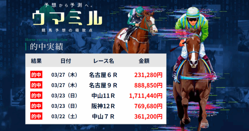ウマミル｜★レーコレ★【競艇予想｜競馬予想｜競輪予想】の参考になるギャラリーサイト集