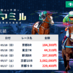 ウマミル｜★レーコレ★【競艇予想｜競馬予想｜競輪予想】の参考になるギャラリーサイト集