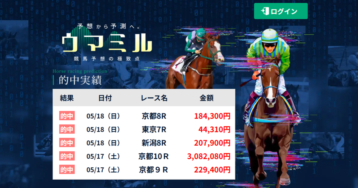 ウマミル｜★レーコレ★【競艇予想｜競馬予想｜競輪予想】の参考になるギャラリーサイト集