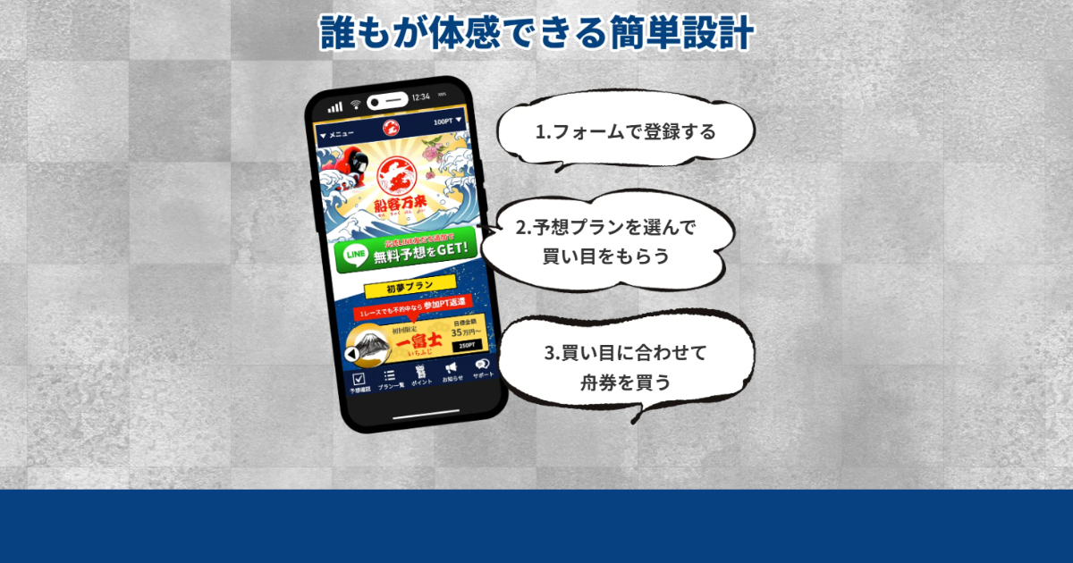 船客万来｜★レーコレ★【競艇予想｜競馬予想｜競輪予想】の参考になるギャラリーサイト集