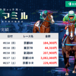 ウマミル｜★レーコレ★【競艇予想｜競馬予想｜競輪予想】の参考になるギャラリーサイト集