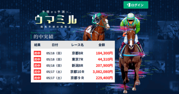 ウマミル｜★レーコレ★【競艇予想｜競馬予想｜競輪予想】の参考になるギャラリーサイト集